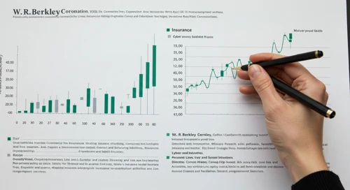 WRB: Analysts Ratings - W R Berkley Corporation
