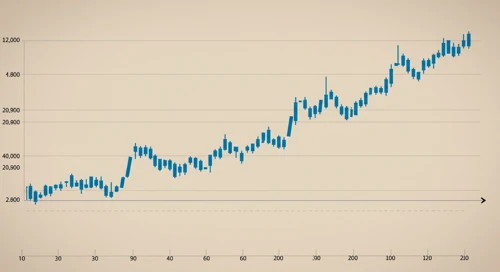 WTW: Trend with Support and Resistance Levels - Willis Towers Watson Public Limited Company