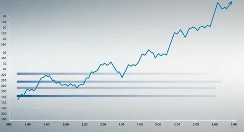 WYNN: Fibunacci Level Technical Analysis - Wynn Resorts Limited