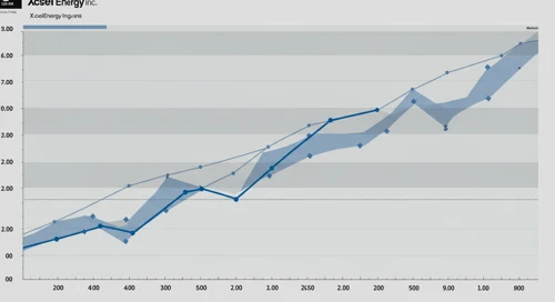 XEL: Fibunacci Level Technical Analysis - Xcel Energy Inc