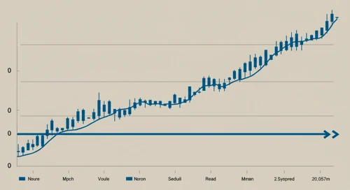 XOM: Trend with Support and Resistance Levels - Exxon Mobil Corporation