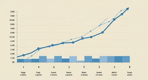 XYL: Trend with Support and Resistance Levels - Xylem Inc