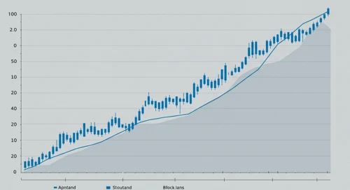 XYZ: Fibunacci Level Technical Analysis - Block Inc