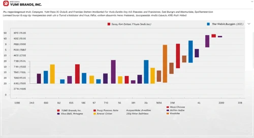 YUM: Analysts Ratings - Yum Brands Inc