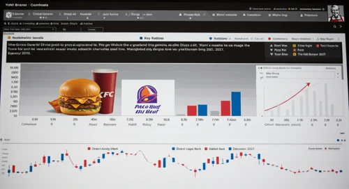 YUM: Fundamental Ratio Analysis - Yum Brands Inc