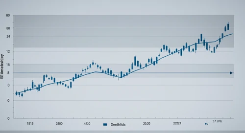 ZBH: Fibunacci Level Technical Analysis - Zimmer Biomet Holdings Inc
