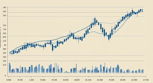 ZBH: Trend with Support and Resistance Levels - Zimmer Biomet Holdings Inc