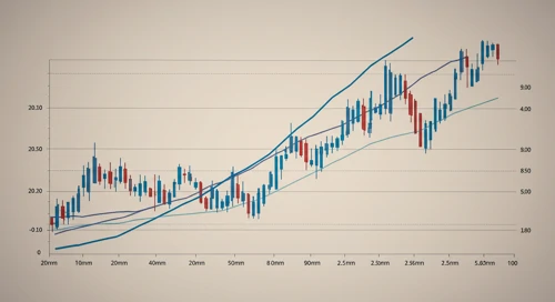ZBH: Trend with Support and Resistance Levels - Zimmer Biomet Holdings Inc