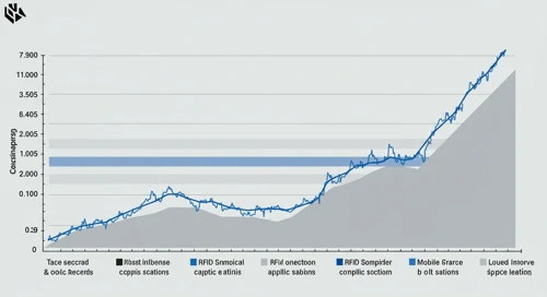 ZBRA: Fibunacci Level Technical Analysis - Zebra Technologies Corporation