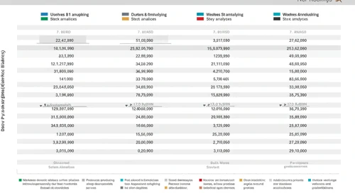 ZTS: Fundamental Ratio Analysis - Zoetis Inc