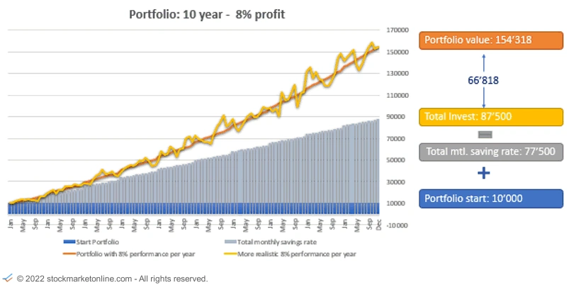 Stockmarketonline.com