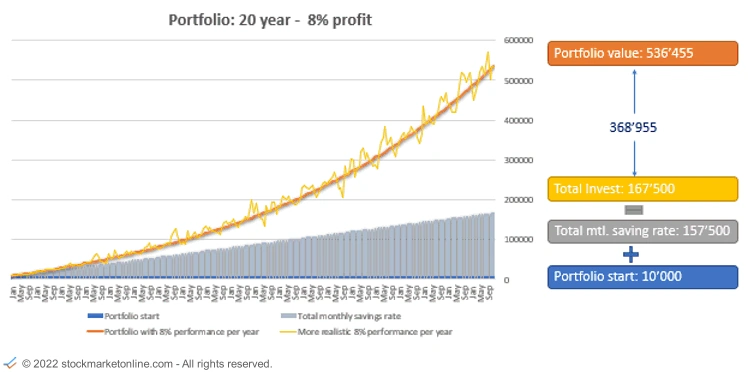 Stockmarketonline.com