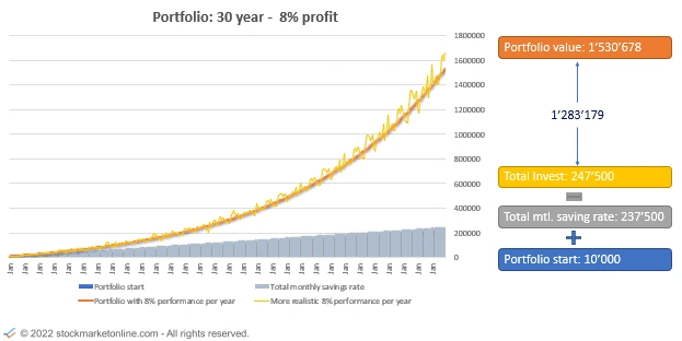 Stockmarketonline.com