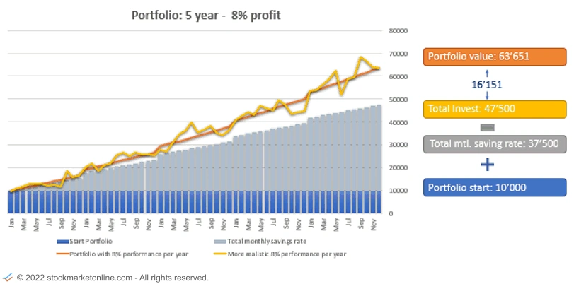 Stockmarketonline.com