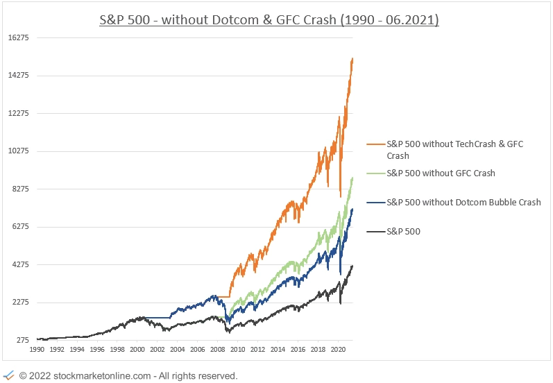 Stockmarketonline.com