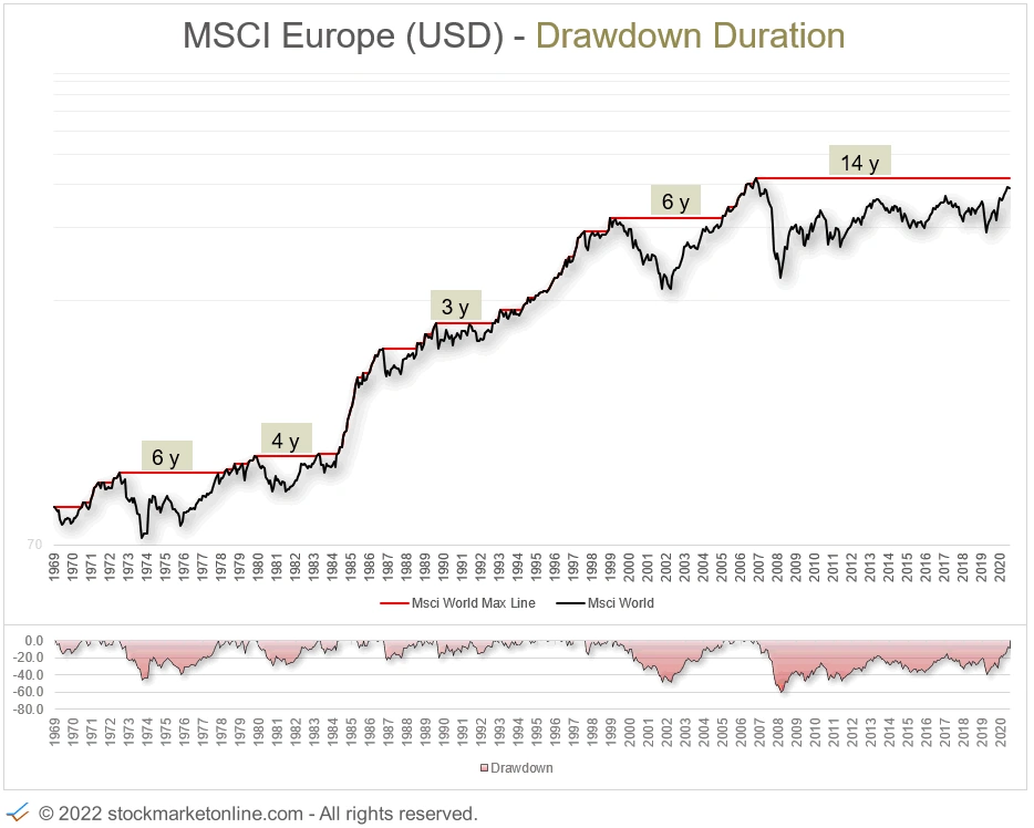 Stockmarketonline.com