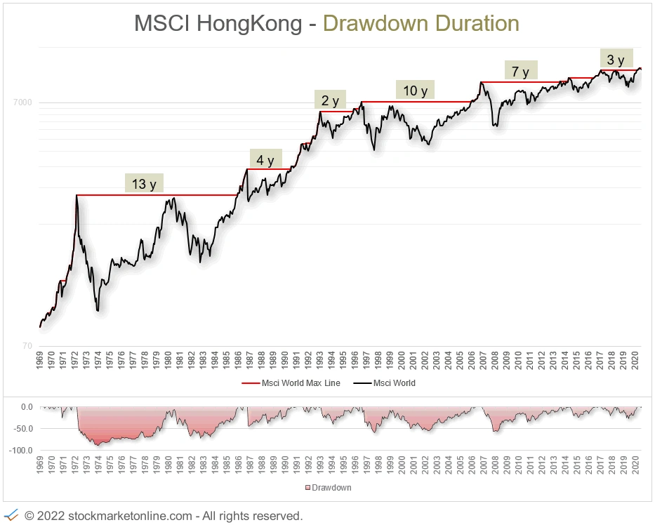 Stockmarketonline.com