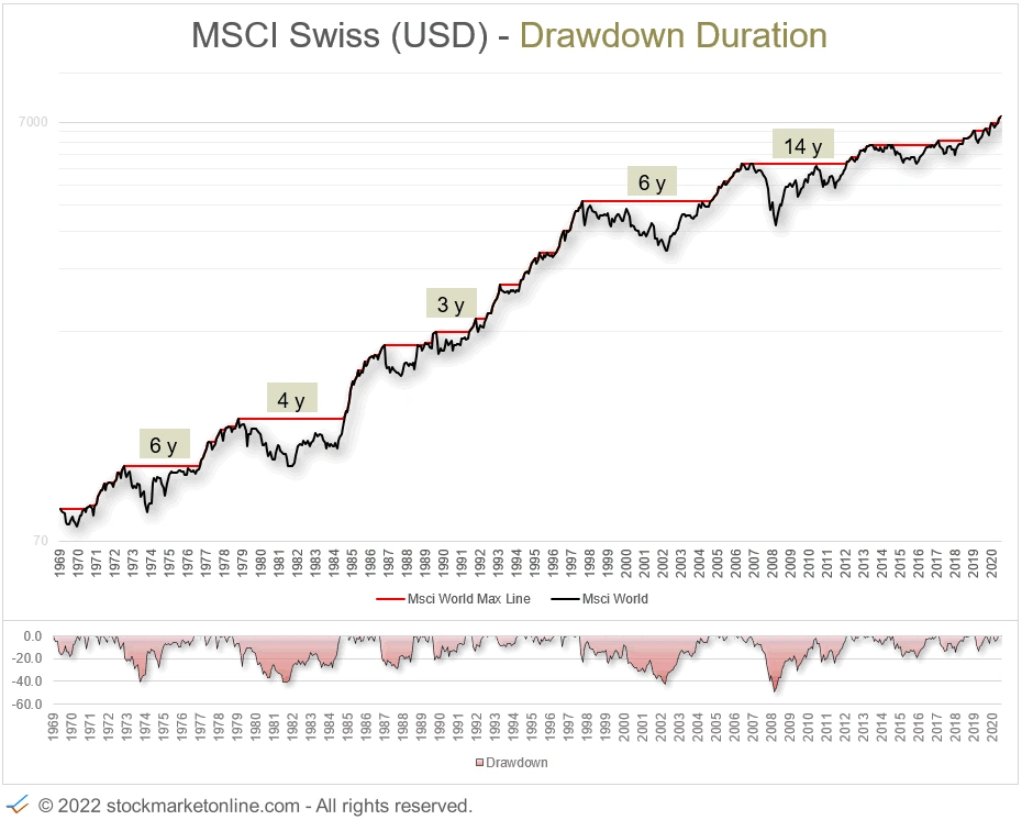 Stockmarketonline.com