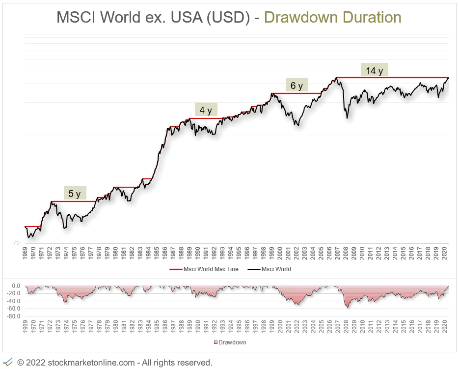 Stockmarketonline.com