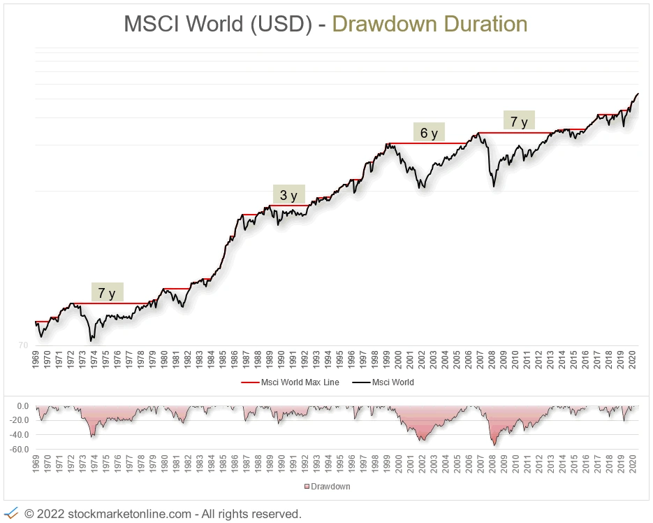 Stockmarketonline.com