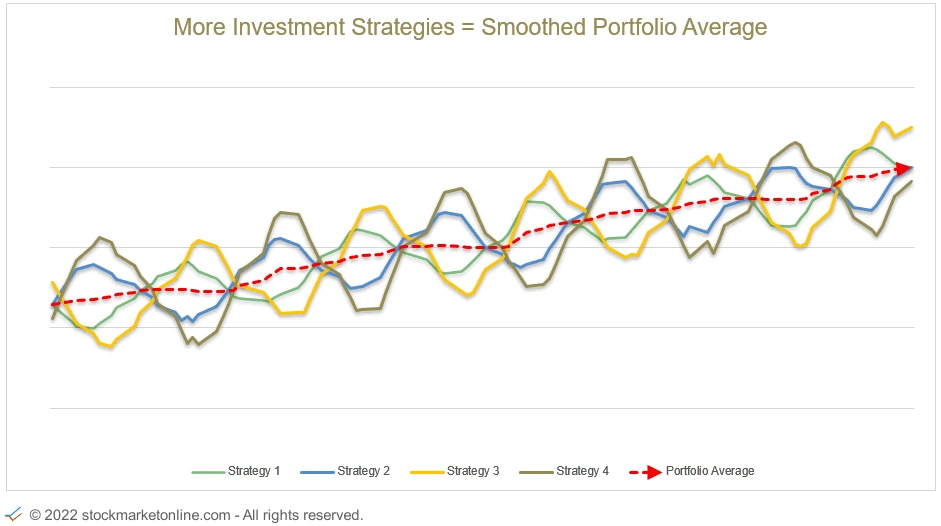 Stockmarketonline.com