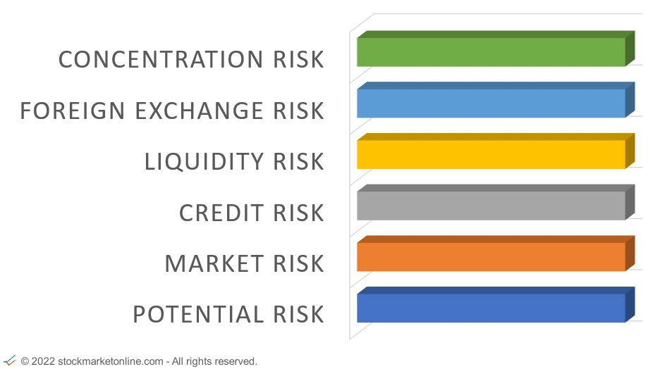 Stockmarketonline.com