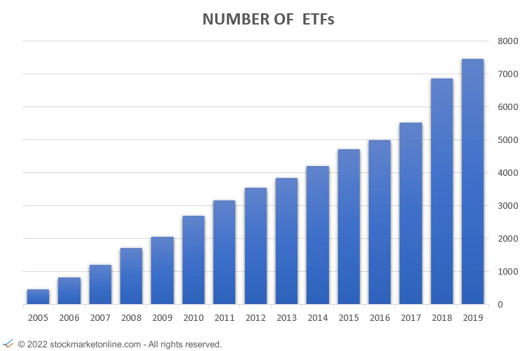 Stockmarketonline.com