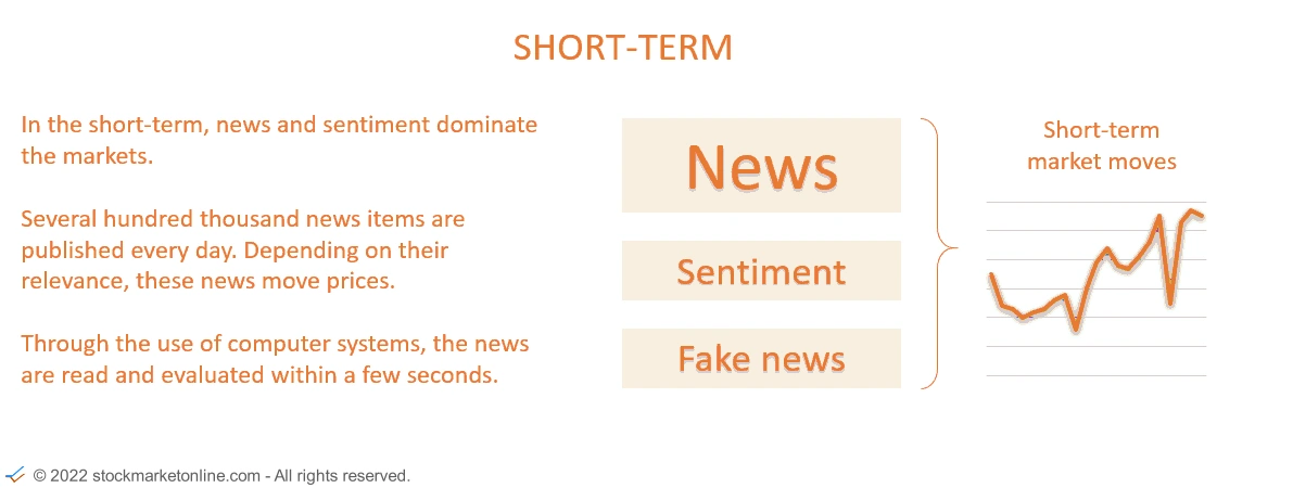 Stockmarketonline.com